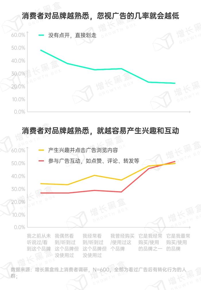 品牌破圈会是一个伪命题吗？我们替你问了1800名消费者