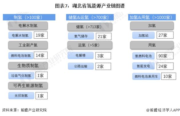 【建议收藏】重磅！2024年湖北省氢能源产业链全景图谱(附产业政策、产业链现状图谱、产业资源空间布局、产业链发展规划)