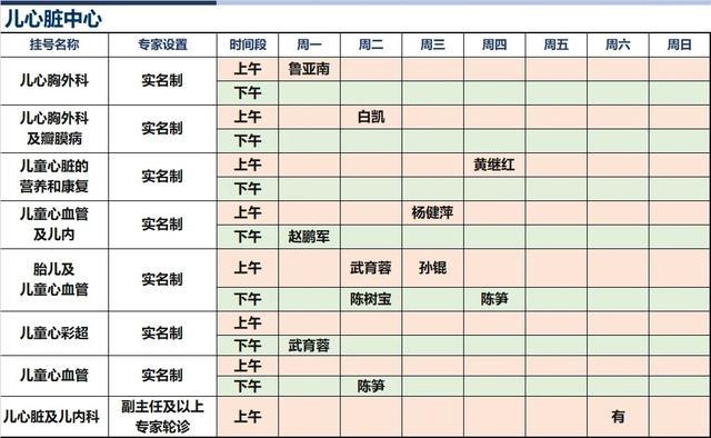 上海新华医院2024年8月份高级专家（特需）门诊一览表