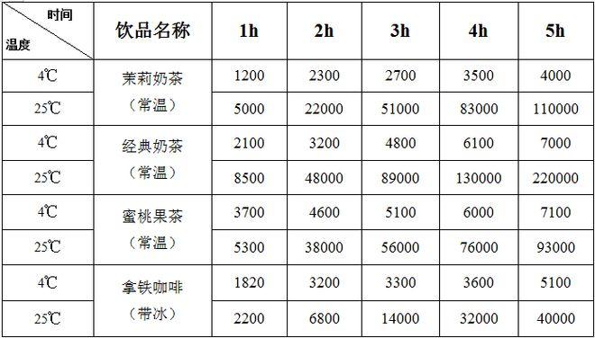 淘票票、驴妈妈等21款APP违规收集使用个人信息