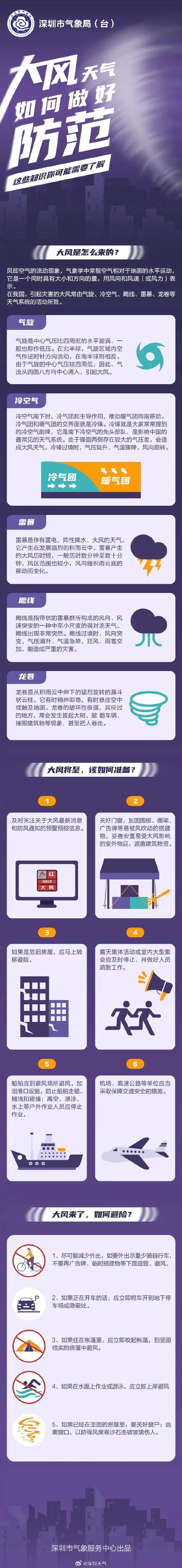 请注意！深圳扩展分区雷雨大风黄色预警信号！