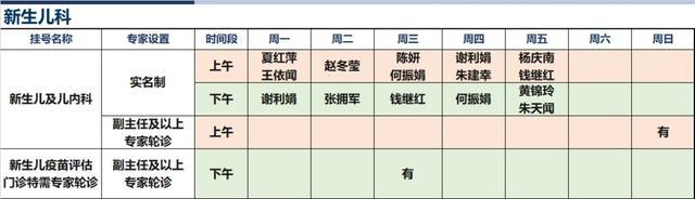 上海新华医院2024年8月份高级专家（特需）门诊一览表