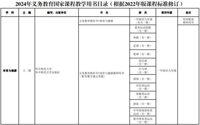 新教材秋季新学期投入使用！教育部最新通知来了