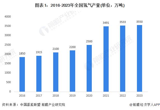 【建议收藏】重磅！2024年湖北省氢能源产业链全景图谱(附产业政策、产业链现状图谱、产业资源空间布局、产业链发展规划)