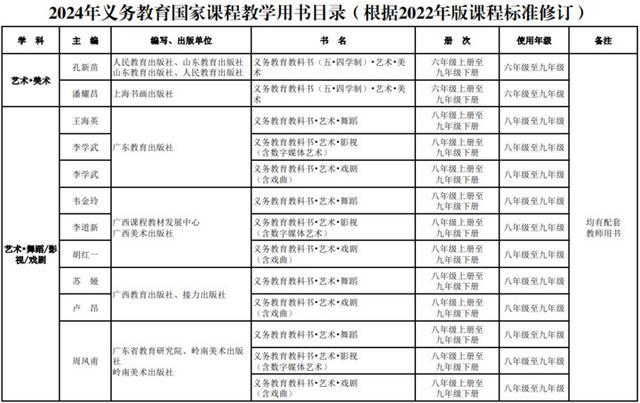 新教材秋季新学期投入使用！教育部最新通知来了