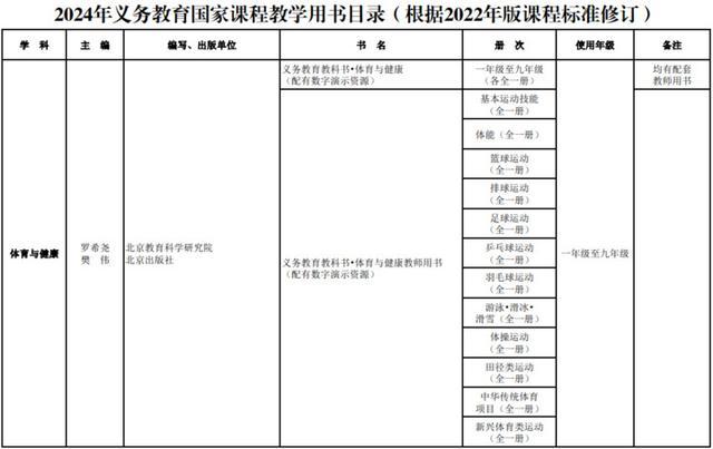 新教材秋季新学期投入使用！教育部最新通知来了