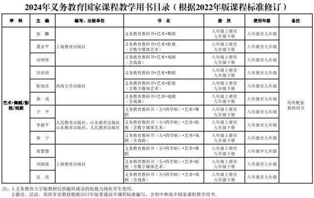 新教材秋季新学期投入使用！教育部最新通知来了