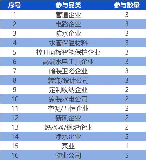 柒分家装水电产业联盟——全国水电工争霸十八强