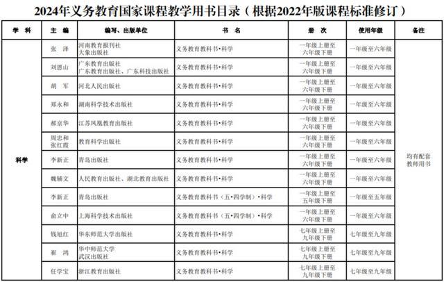 新教材秋季新学期投入使用！教育部最新通知来了