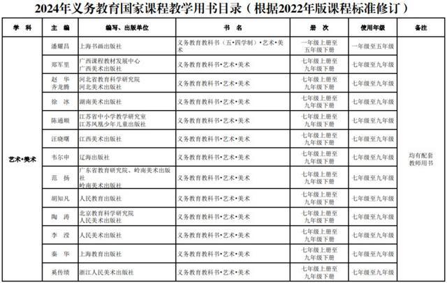 新教材秋季新学期投入使用！教育部最新通知来了