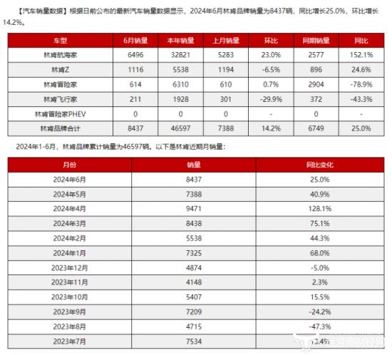 林肯中国总裁贾鸣镝跳槽来已4个月 如今要听福特中国总裁吴胜波的