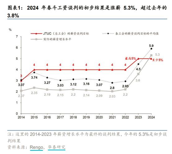 美日金融战！日本“赌国运”式加息，为了什么？