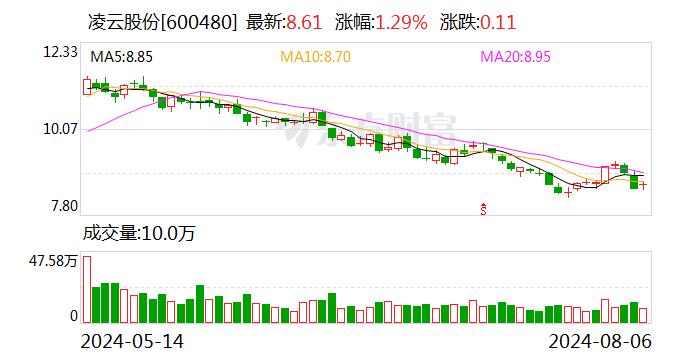 凌云股份：将于8月27日披露2024年半年度报告