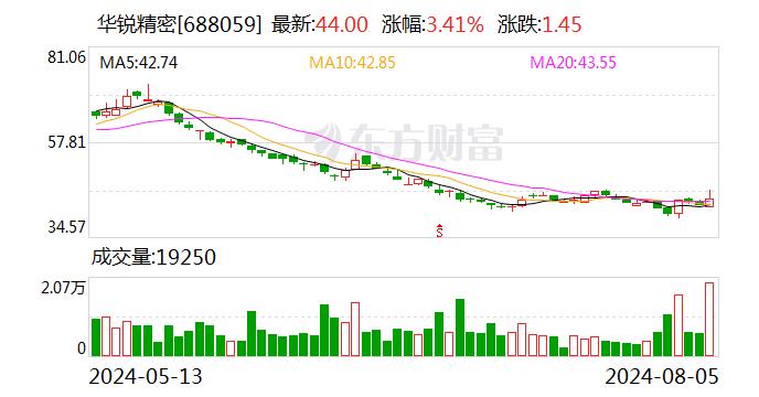 东吴证券给予华锐精密增持评级 2024年中报点评：盈利能力回升 海外布局加速兑现业绩