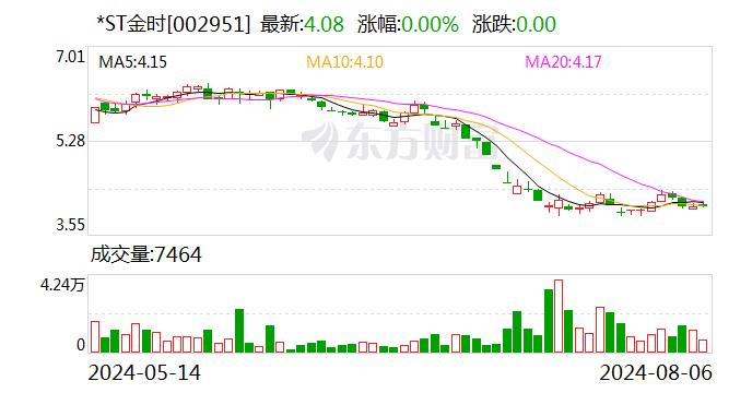 *ST金时：公司试制的超级电容产品已通过内部测试 各方面指标满足相关行业标准