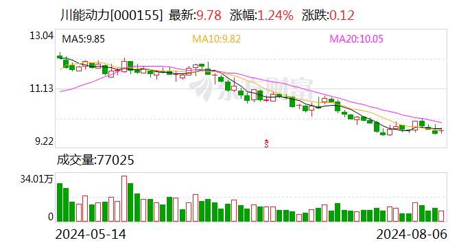 川能动力：巴中抽水蓄能项目由公司控股股东四川能投集团其他下属公司投资建设