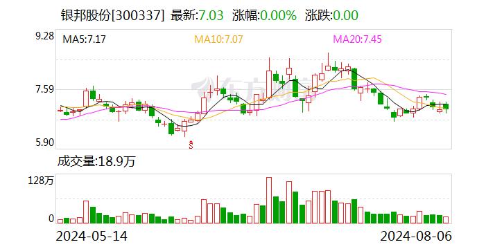 银邦股份：公司参股公司飞而康快速制造科技有限责任公司的业务由其控股股东、管理层经营