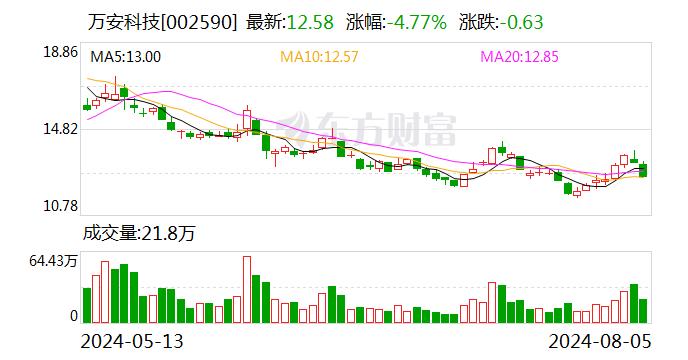 万安科技全资子公司获国内新势力车企定点通知