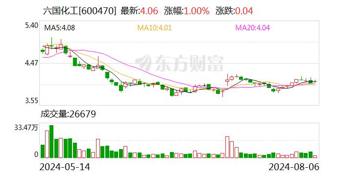 六国化工控股子公司3525.6万元项目环评获原则同意