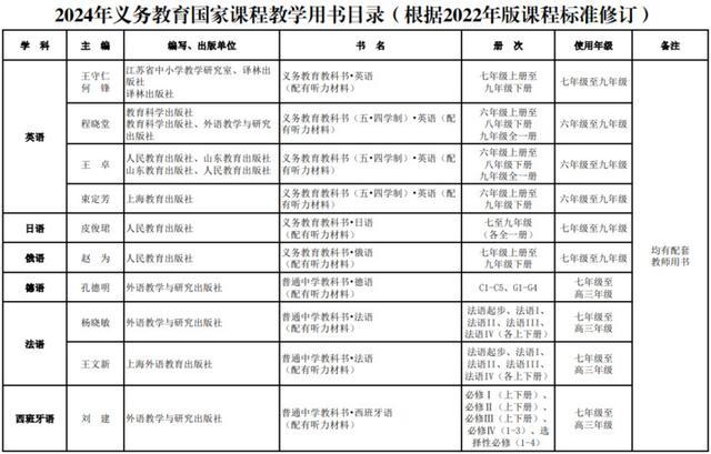 新教材秋季新学期投入使用！教育部最新通知来了