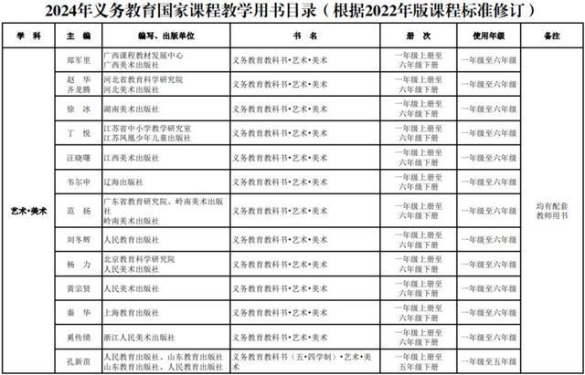 新教材秋季新学期投入使用！教育部最新通知来了