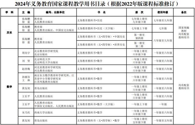 新教材秋季新学期投入使用！教育部最新通知来了