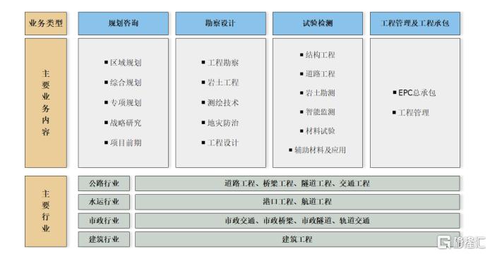 数智交院冲击创业板，存在经营业绩波动风险，应收账款规模大