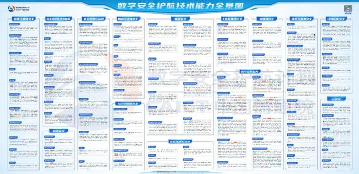 绿盟科技76项细分领域入选《数字安全护航技术能力全景图》