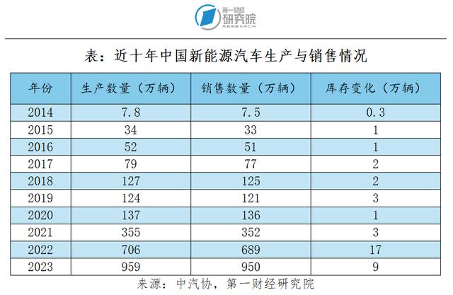 第一财经研究院：中国新能源汽车当下的全球化之路探析 | 跨越山海