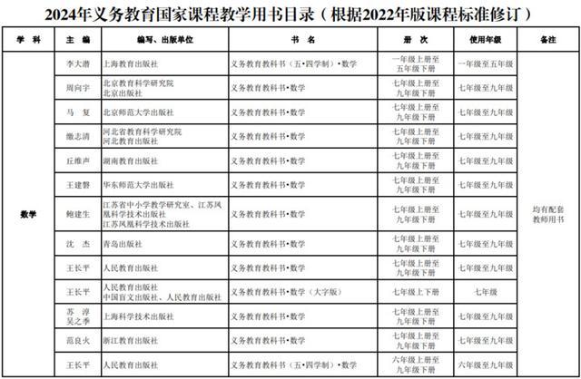 新教材秋季新学期投入使用！教育部最新通知来了