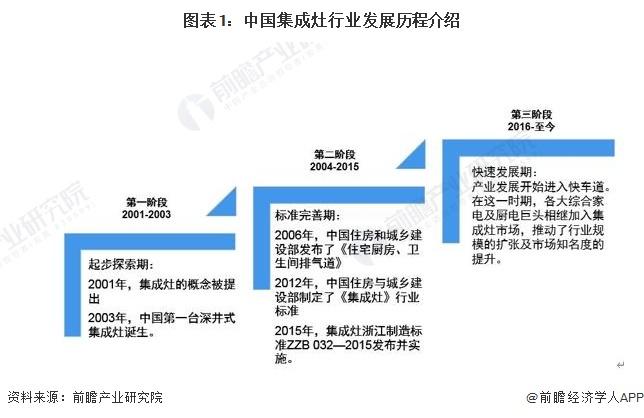 2024年中国集成灶行业技术发展情况分析 相关专利集中于浙江省绍兴市【组图】