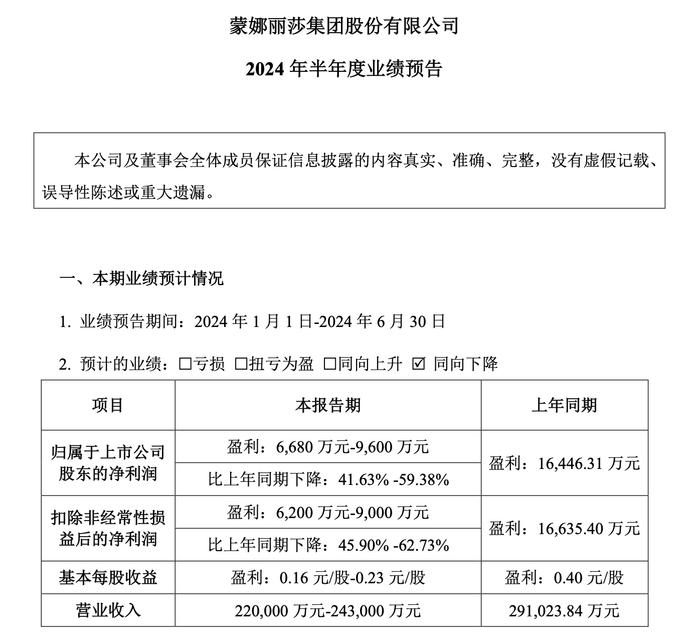 18家家居上市企业预告上半年业绩：仅3家增长，帝欧家居亏损超5000万