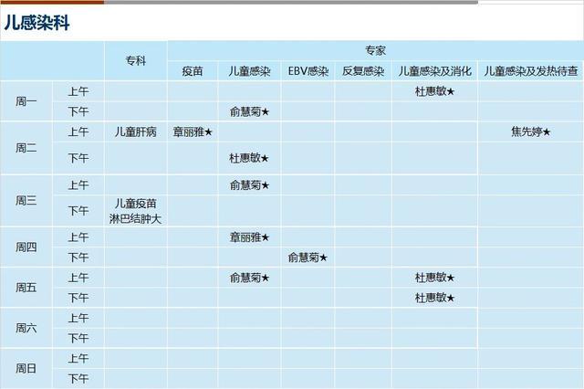 上海新华医院2024年8月份门诊一览表