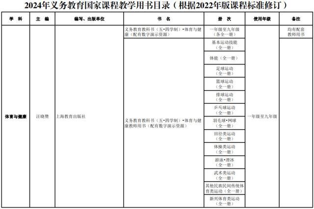 新教材秋季新学期投入使用！教育部最新通知来了