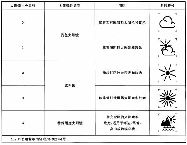 涂防晒霜、穿防晒衣就万事大吉了吗 眼睛也得防晒