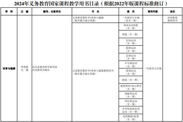 新教材秋季新学期投入使用！教育部最新通知来了