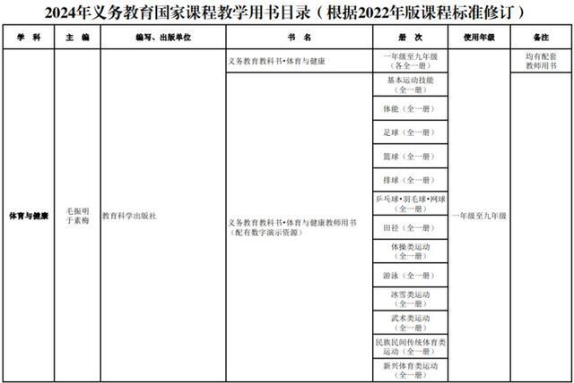 新教材秋季新学期投入使用！教育部最新通知来了