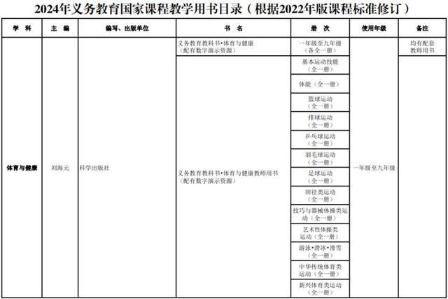 新教材秋季新学期投入使用！教育部最新通知来了