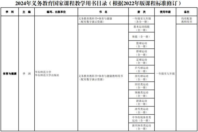 新教材秋季新学期投入使用！教育部最新通知来了