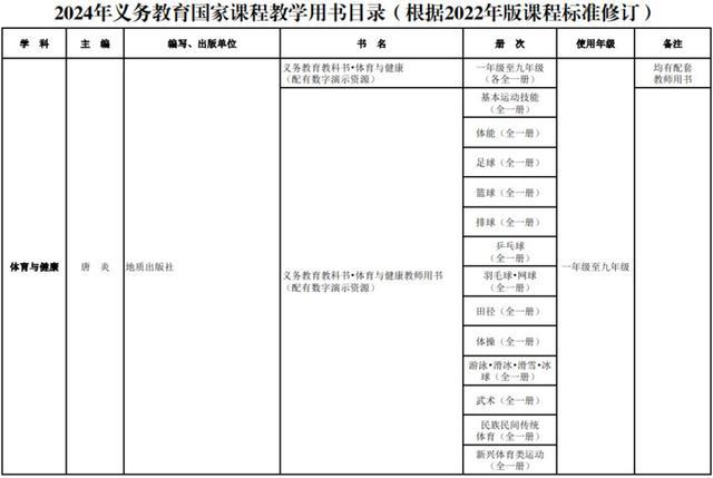 新教材秋季新学期投入使用！教育部最新通知来了