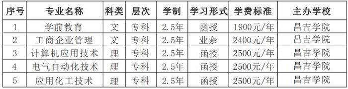 昌吉学院2024年成人高等学历教育招生简章