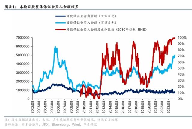 三十年了，日本散户终于大规模入场，结果是史上“最惨烈的三天”