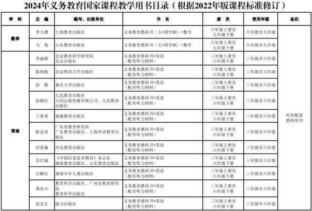 新教材秋季新学期投入使用！教育部最新通知来了