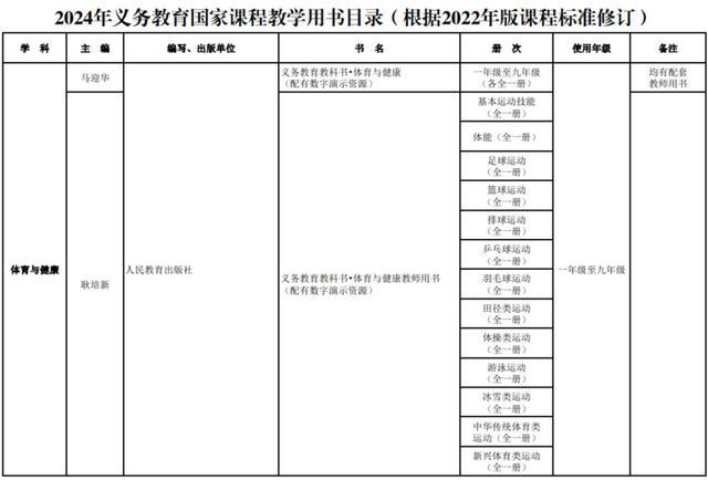 新教材秋季新学期投入使用！教育部最新通知来了