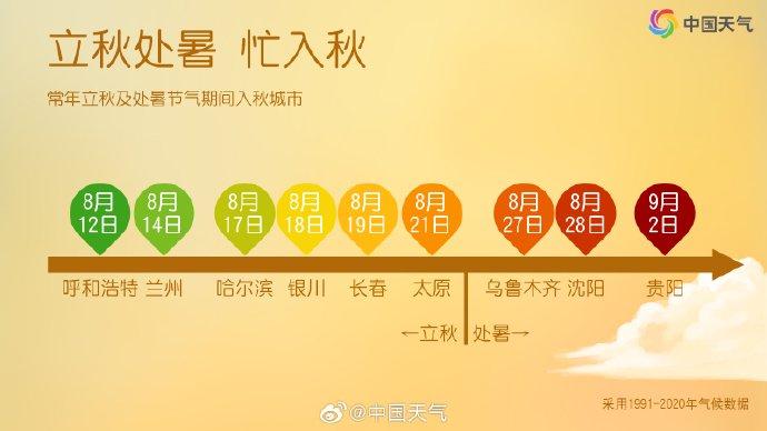 明天立秋！河北会凉快吗？雨还继续下吗？一起来看