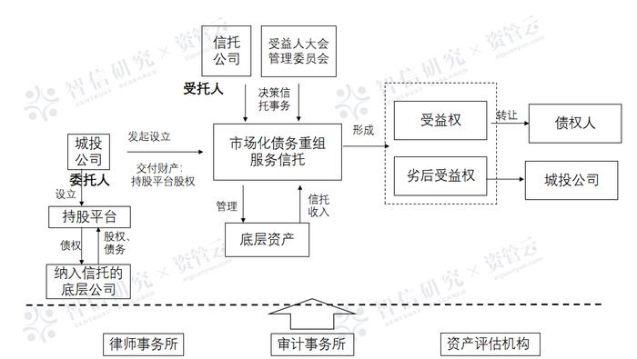 城投非标再收紧，新政信业务路在何方？