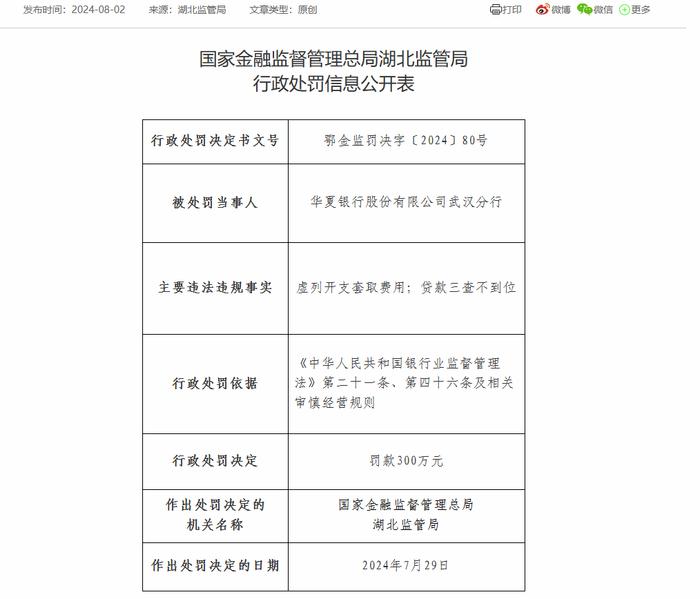 华夏银行武汉分行被罚300万：因虚列开支套取费用等