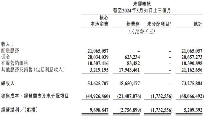 共享单车品牌再涨价  多家企业仍未实现盈利