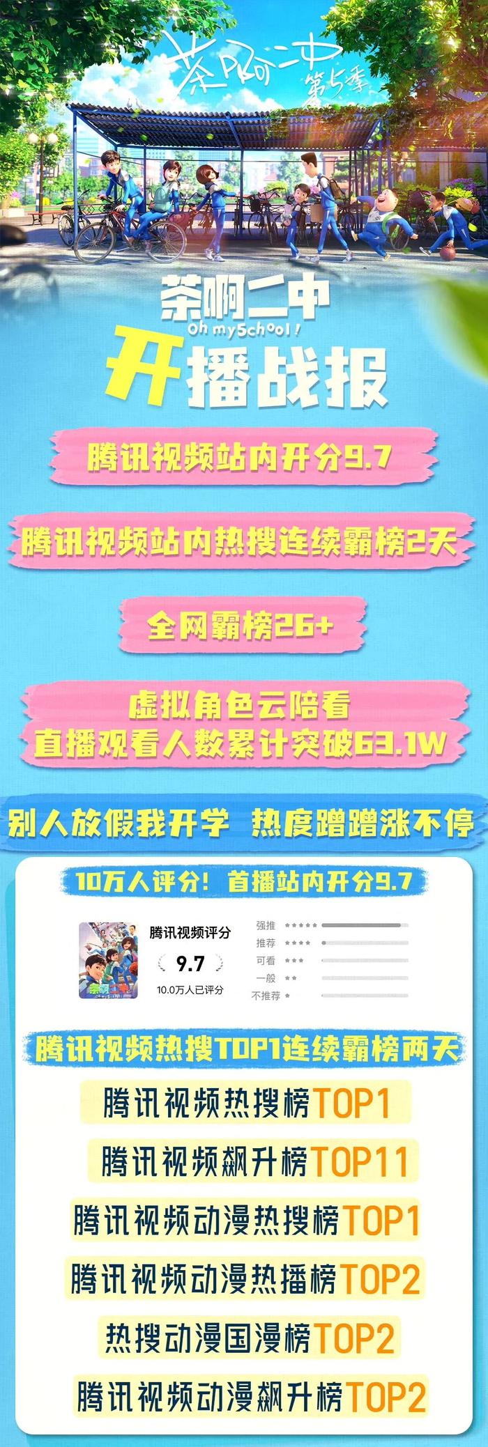 全网曝光量12亿+ 那部诞生于吉林的爆款动漫杀回来了！