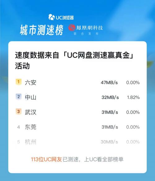 全民测速赢黄金  UC网盘发布全国下载速度排行